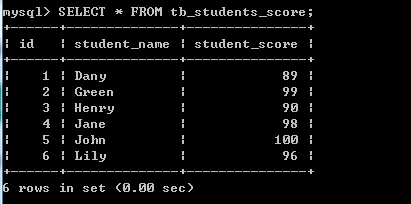 创建一个tb_students_score表