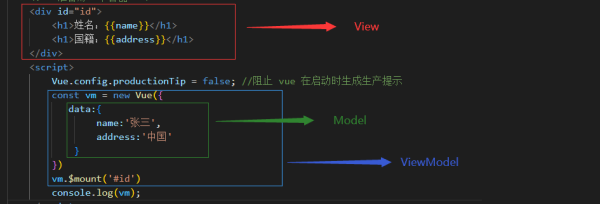 MVVM模型在 Vue 中的应用