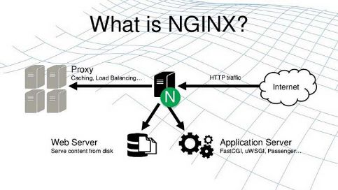 详解nginx location指令